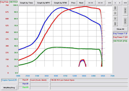 SP Torque Monster Turbo Kit GTE MKIV Supra (Copy)